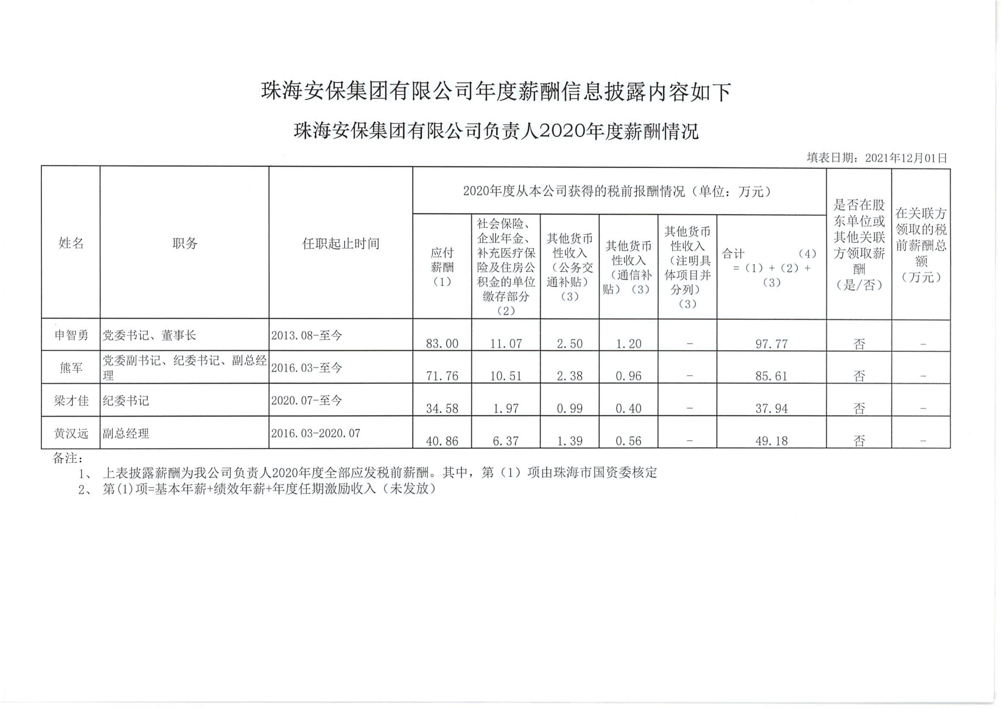 珠海安保集團有限公司企業(yè)負(fù)責(zé)人薪酬信息披露工作表（2020年度）_00.png